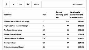 School of Art Type Rapport Discussion