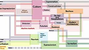 School of Art Type Rapport Discussion