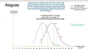 Brazilian History of Colonization and Theft